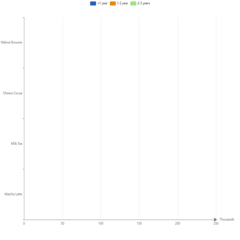 DataSet Bar 数据集-柱状图