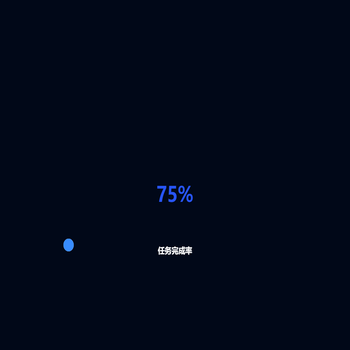 完成率