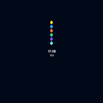 57.3分