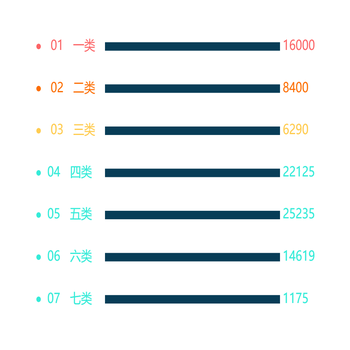 横线柱状图