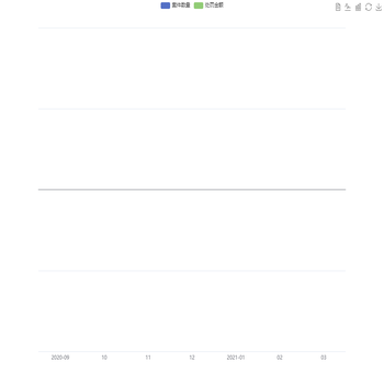 柱状图差异数据