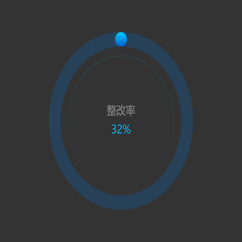 整改率环形图