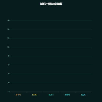 3D立体柱状图