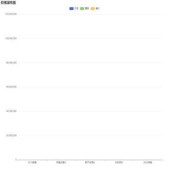 数据集 阶梯瀑布图