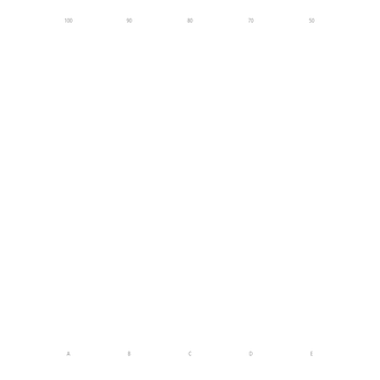 隐藏轴线渐变柱状图