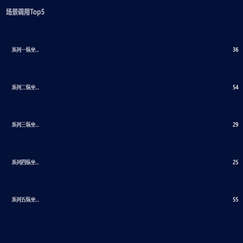 双Y轴
