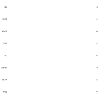 滑动条样式条形图