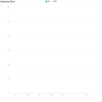 Awesome Chart