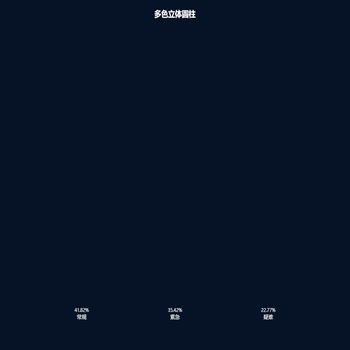 多色立体圆柱
