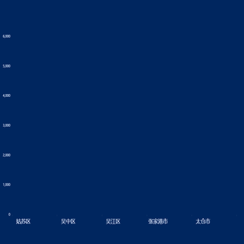 柱状图