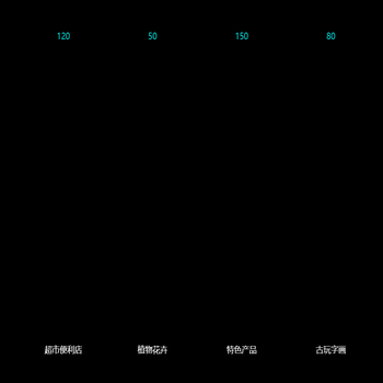 bar 6