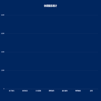 休闲娱乐统计