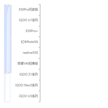 排行榜，最多显示9个