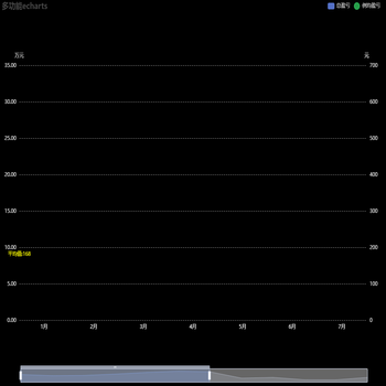 多功能echarts