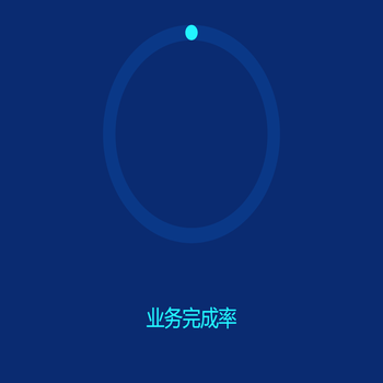 业务完成率