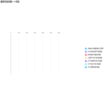 图例柱状一一对应图