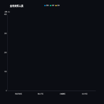 多色 立体 堆叠式柱状图