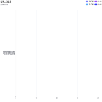 世界人口总量