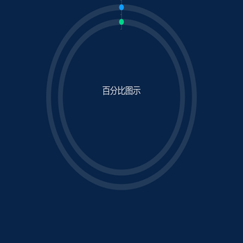 双环百分比