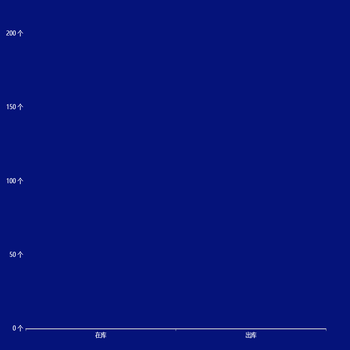 demo4