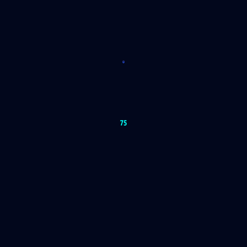 环形图