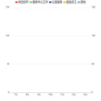 多比较柱状图