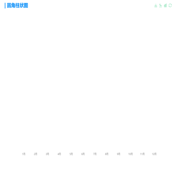折线图/柱状图切换