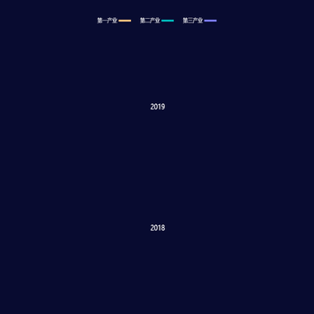两个地方历年不同季度数据对比