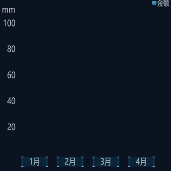 象形柱状图