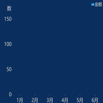 普通渐变柱状图