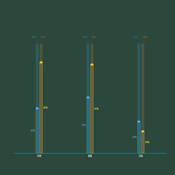 60%