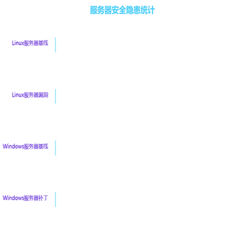 服务器安全隐患统计