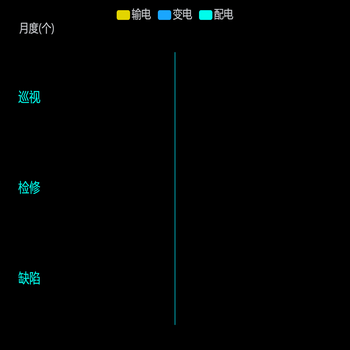 柱状图