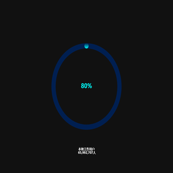 80%
