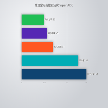动态可视化