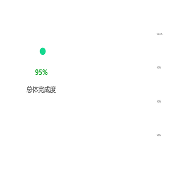 圆弧饼状体和柱状图