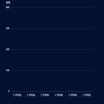 echarts4
