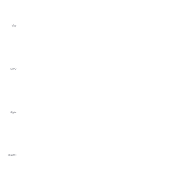 Echarts 实现  hover 状态下，坐标轴文字高亮