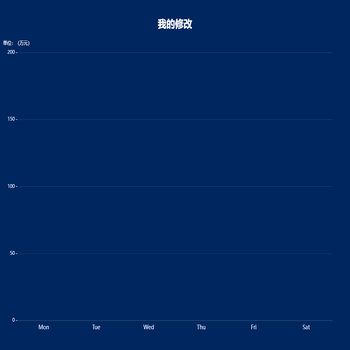 我的修改