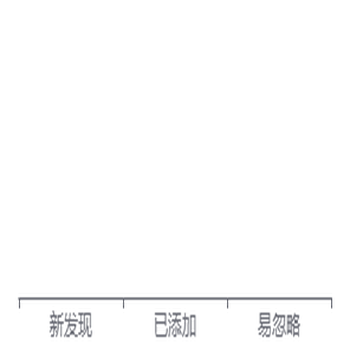 商品链接分类