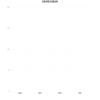 彩色柱形图