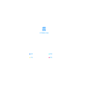 消费行为