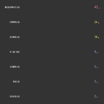 象形柱状图