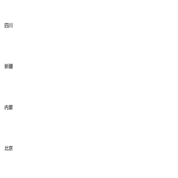 条形图