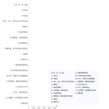 柱状图+饼图