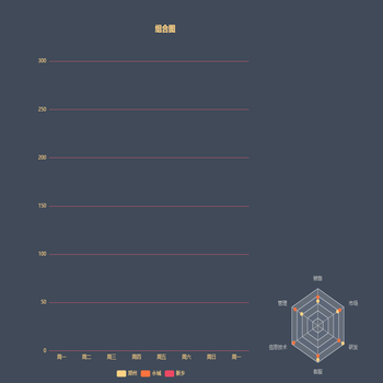 组合图-柱状图横向滚动