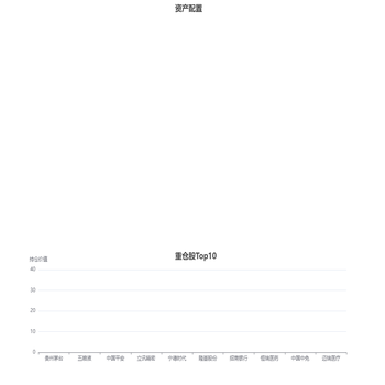 持仓展示