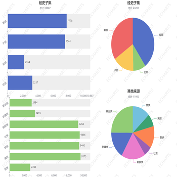 经史子集