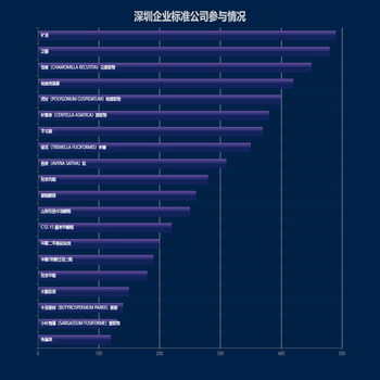 公司排名