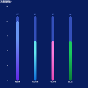 测量数据统计
